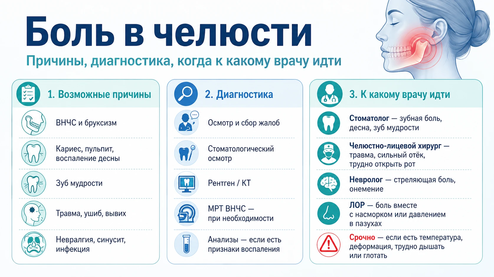 Причины боли в челюсти и как её лечить